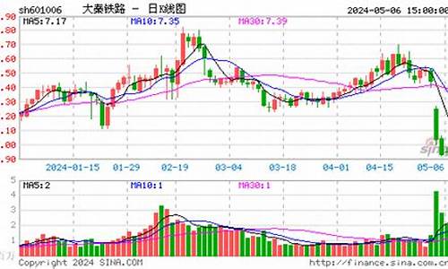 新浪期货(期货新浪财经)_https://www.hhdlqc.com_上期所_第1张