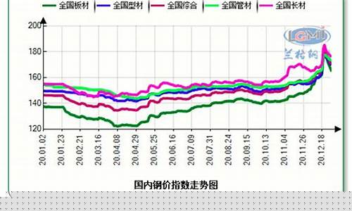 钢铁期货(钢铁期货价格走势)_https://www.hhdlqc.com_上期所_第1张