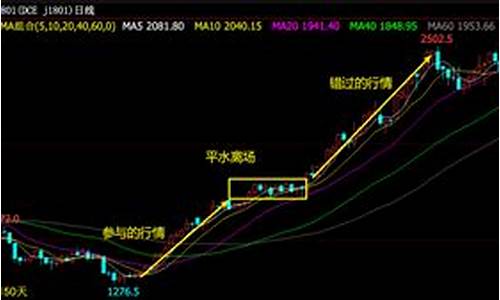 跌期货(期货会一直跌下去吗)_https://www.hhdlqc.com_郑商所_第1张