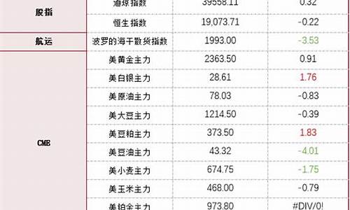 油脂期货(油脂期货有哪些品种)_https://www.hhdlqc.com_中金所_第1张