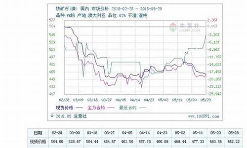 铁矿石期货行情(铁矿石期货行情走势)_https://www.hhdlqc.com_广期所_第1张