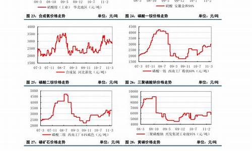 铝期货价格走势图(铝期货价格走势图最新)_https://www.hhdlqc.com_大商所_第1张