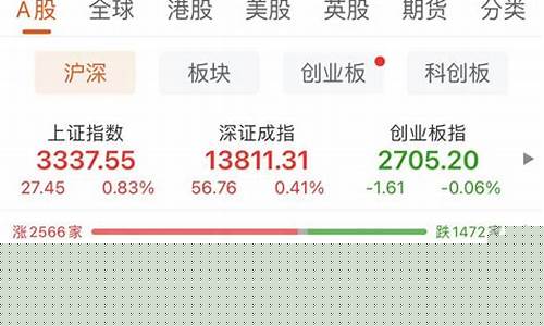 黄金期货东方(黄金期货东方财富实时行情走势图)_https://www.hhdlqc.com_郑商所_第1张