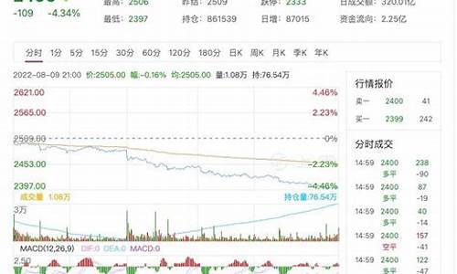 甲醇期货走势(甲醇期货走势讨论)_https://www.hhdlqc.com_广期所_第1张