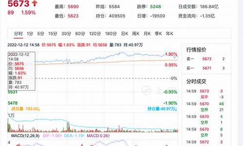 白糖期货股吧(白糖期货最新行情)_https://www.hhdlqc.com_郑商所_第1张