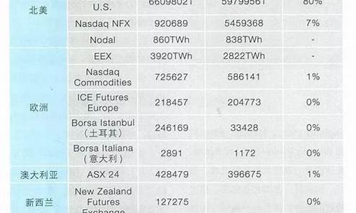 电力期货(电力期货什么时候推出)_https://www.hhdlqc.com_广期所_第1张