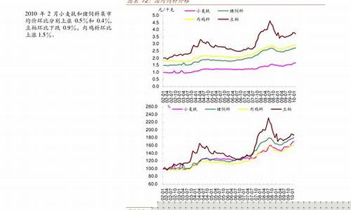 伦敦原油期货(伦敦原油期货实时行情走势)_https://www.hhdlqc.com_广期所_第1张
