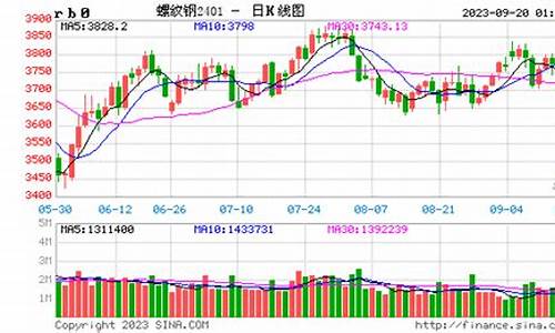 螺纹期货实时行情(螺纹期货实时行情走势图)_https://www.hhdlqc.com_中金所_第1张