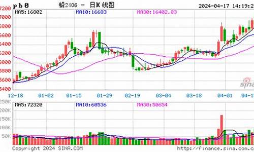 沪铅期货实时行情(今日沪铅期货实时行情)_https://www.hhdlqc.com_郑商所_第1张