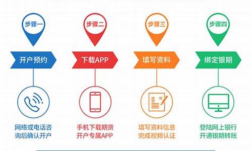 开户 期货(开户期货保证金很高)_https://www.hhdlqc.com_大商所_第1张