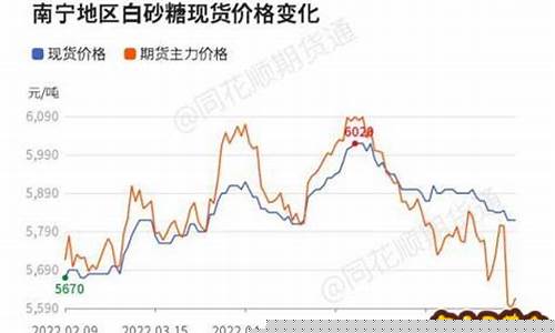 白糖期货东方财富(白糖期货价格行情)_https://www.hhdlqc.com_广期所_第1张