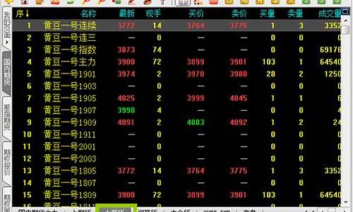 大连期货交易(大连期货交易所品种有哪些)_https://www.hhdlqc.com_上期能源_第1张
