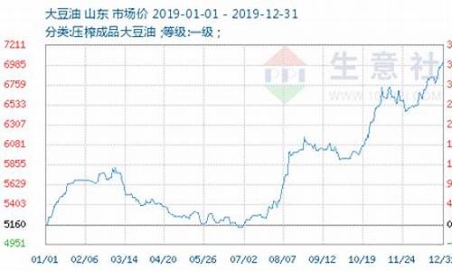 大豆油期货价格(大豆油期货价格最新行)_https://www.hhdlqc.com_大商所_第1张