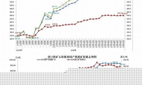铁矿石期货价格(铁矿石期货价格实时行情)_https://www.hhdlqc.com_中金所_第1张