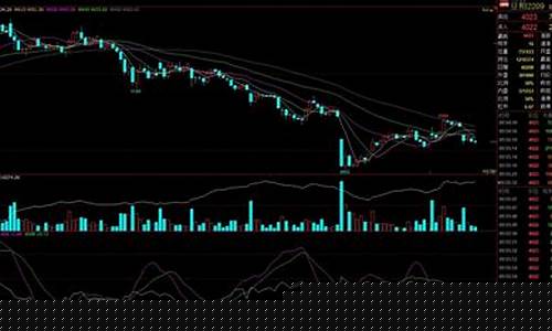 豆粕期货走势(豆粕期货走势图2401)_https://www.hhdlqc.com_广期所_第1张