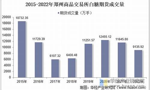 郑州白糖期货(郑州白糖期货实时行情网站官网)_https://www.hhdlqc.com_上期能源_第1张