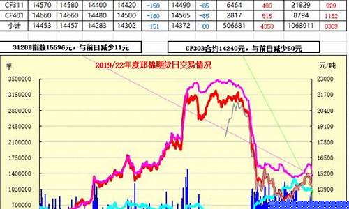 郑棉期货行情(郑棉期货行情最新消息)_https://www.hhdlqc.com_郑商所_第1张
