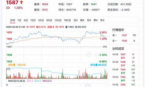 玻璃期货最新消息(玻璃期货最新消息论坛)_https://www.hhdlqc.com_上期所_第1张