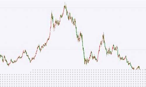 期货玻璃走势(期货玻璃走势与哪个品种相关)_https://www.hhdlqc.com_郑商所_第1张