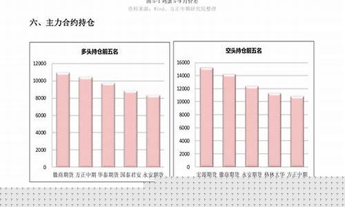 期货利率(期货利率与远期利率的差异主要来源于)_https://www.hhdlqc.com_郑商所_第1张