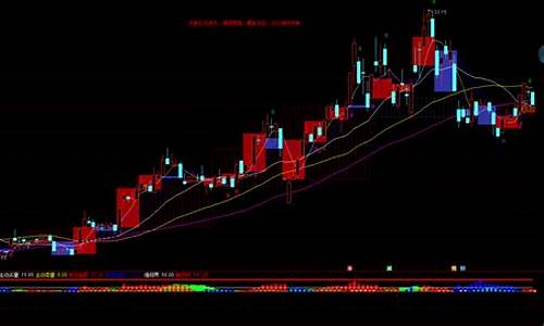 通达信 期货(通达信期货指标高胜率)_https://www.hhdlqc.com_大商所_第1张
