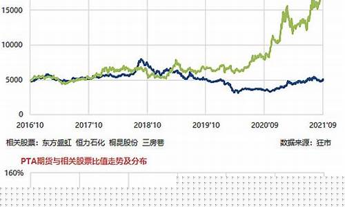 期货联动(期货联动股票)_https://www.hhdlqc.com_上期能源_第1张