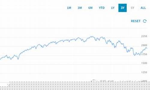 纳斯达克指数100期货(纳斯达克指数100期货实时)_https://www.hhdlqc.com_郑商所_第1张