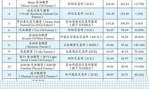中国期货排名(中国期货排名前十)_https://www.hhdlqc.com_中金所_第1张