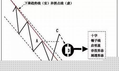 期货交易技巧(期货交易技巧和方法)_https://www.hhdlqc.com_中金所_第1张