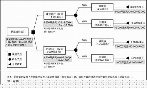 预期货币价值分析(预期货币价值 pmp)_https://www.hhdlqc.com_大商所_第1张
