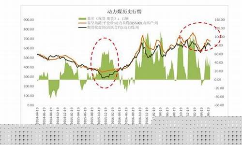 期货煤(期货煤炭最新消息)_https://www.hhdlqc.com_大商所_第1张