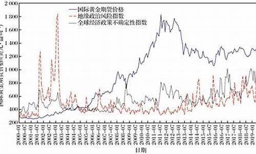 国际黄金期货交割日(黄金期货交割日是什么意思)_https://www.hhdlqc.com_上期所_第1张