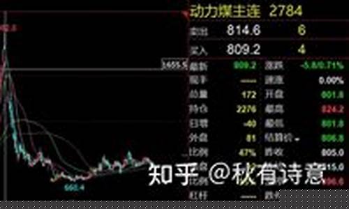 煤炭期货(全国煤炭价格一览表)_https://www.hhdlqc.com_中金所_第1张