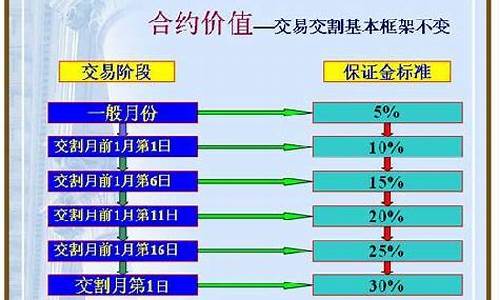 期货 保证金(期货保证金最低的公司)_https://www.hhdlqc.com_广期所_第1张