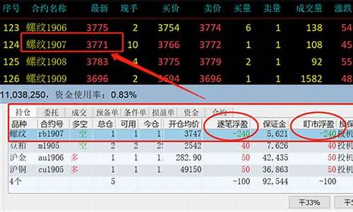 期货盈亏(期货盈亏比是什么意思)_https://www.hhdlqc.com_郑商所_第1张