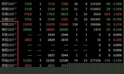目前国内期货交易所有(目前国内期货交易所有哪几家)_https://www.hhdlqc.com_上期能源_第1张