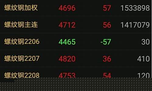 期货手是什么意思(期货0.01手是什么意思)_https://www.hhdlqc.com_中金所_第1张