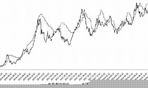 焦炭期货走势(焦炭期货走势会影响股票现货走势吗)_https://www.hhdlqc.com_中金所_第1张