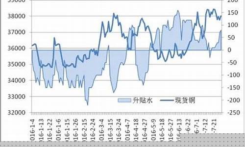期货升水(期货升水是什么意思)_https://www.hhdlqc.com_大商所_第1张