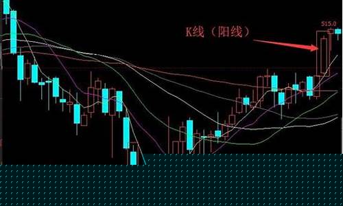 怎么炒期货原油(怎么炒期货原油赚钱)_https://www.hhdlqc.com_广期所_第1张