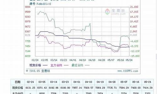 锰期货(锰硅期货最新消息)_https://www.hhdlqc.com_上期所_第1张