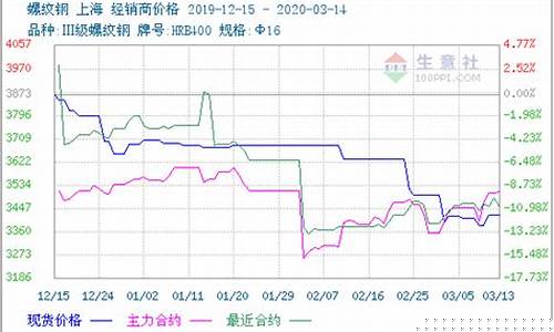期货发明(期货发明者)_https://www.hhdlqc.com_上期所_第1张