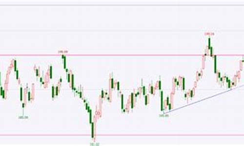 银期货行情(今日期货银最新价格)_https://www.hhdlqc.com_大商所_第1张