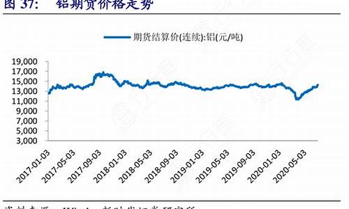 铝期货价格(铝期货价格走势)_https://www.hhdlqc.com_中金所_第1张