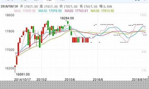 道指期货实时行情(道指期货实时走势图)_https://www.hhdlqc.com_郑商所_第1张
