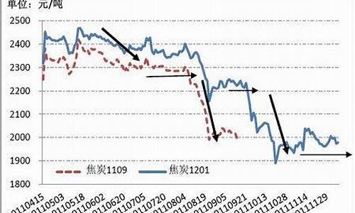 焦炭期货行情(焦炭期货行情分析)_https://www.hhdlqc.com_中金所_第1张