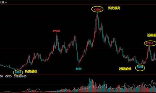 黄金外汇期货(黄金外汇期货app)_https://www.hhdlqc.com_大商所_第1张