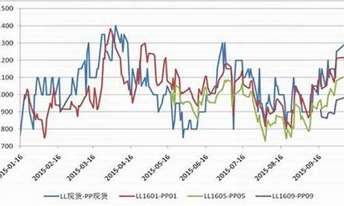集成期货(集成期货有限公司)_https://www.hhdlqc.com_郑商所_第1张