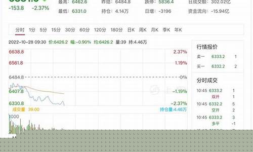 股指期货实时走势(股指期货交易行情)_https://www.hhdlqc.com_中金所_第1张