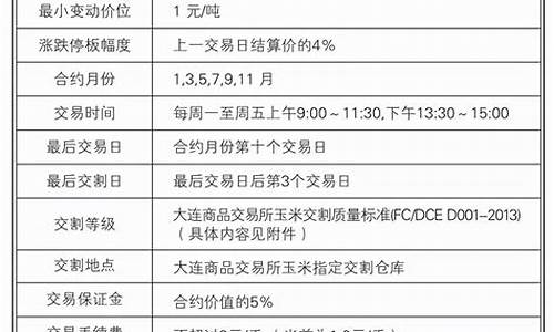 期货合同(期货合同和期权合同的区别)_https://www.hhdlqc.com_郑商所_第1张